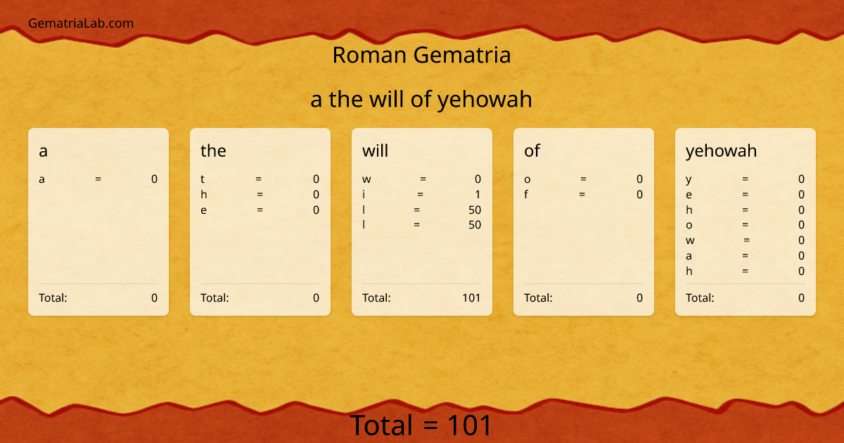 a the will of yehowah in roman Gematria